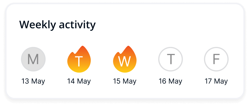 weekly_activity